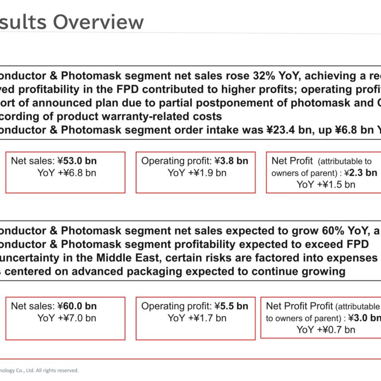 V Technology (7717): FY2025 Results Summary — Operating Profit Doubles as Semiconductor & Photomask Sales Hit a Record High