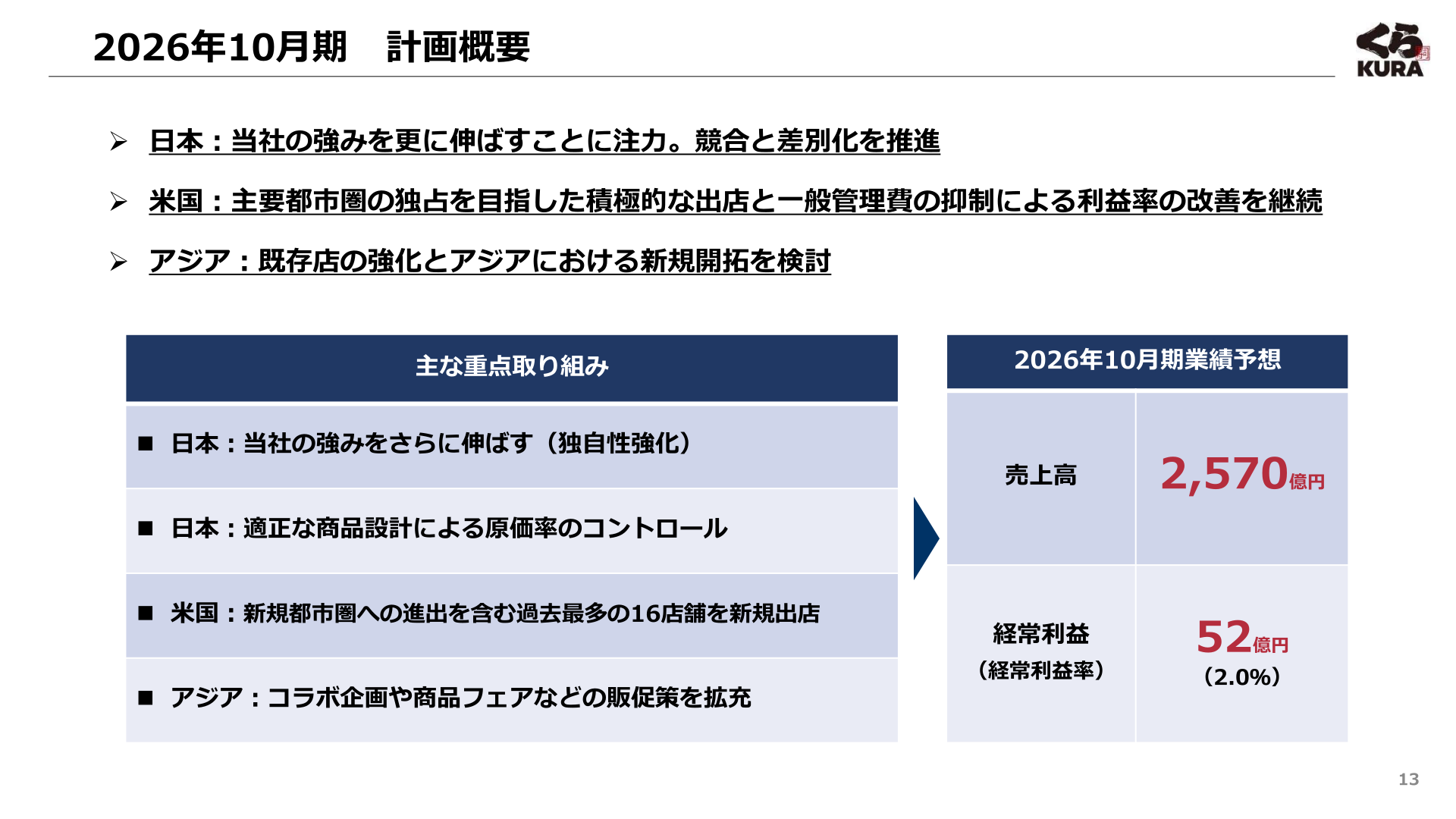 Results forecast for the fiscal year ending October 2026 and priority initiatives