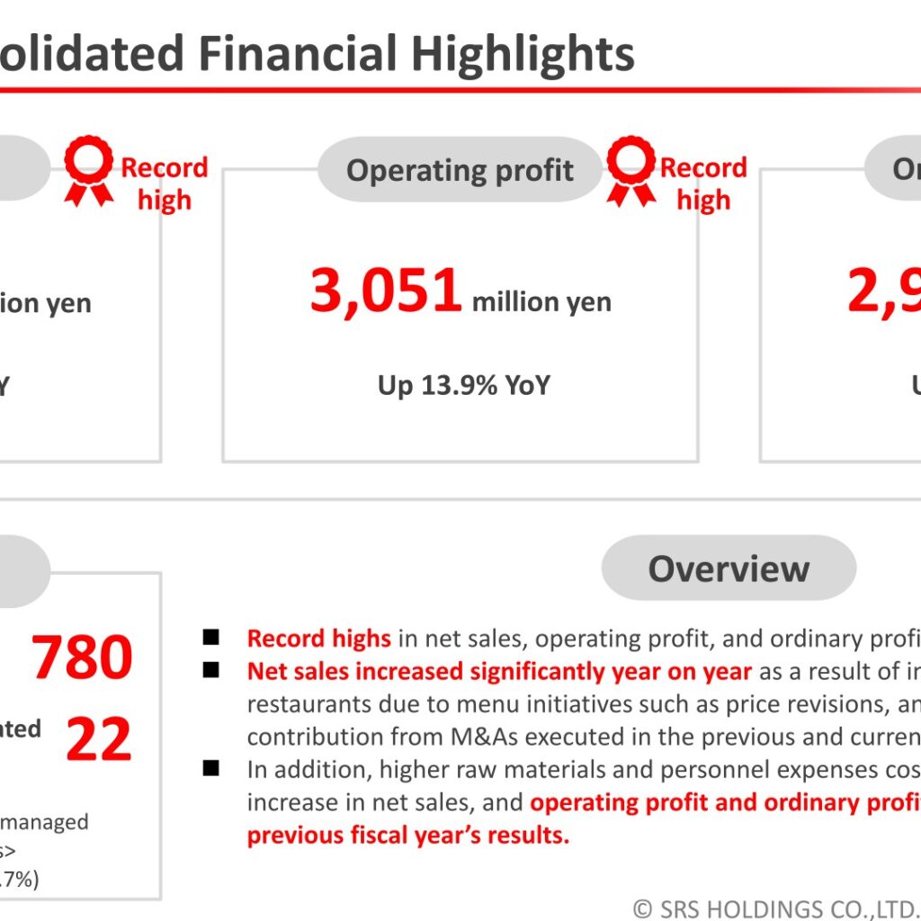 SRS Holdings (8163): FY2025 Results Summary — Record Net Sales, Operating and Ordinary Profit on Menu Price Revisions and M&A