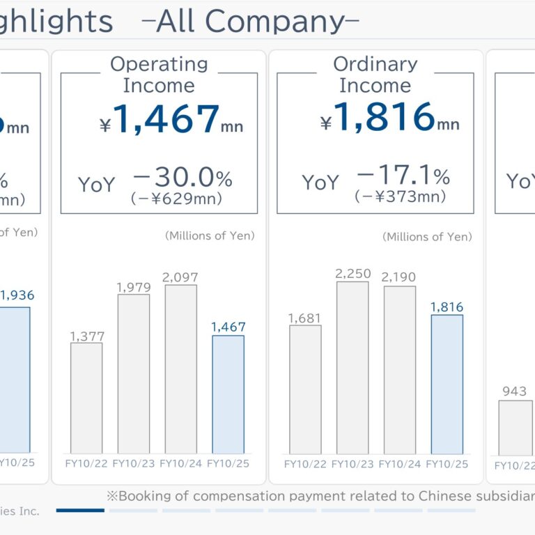 Hagihara Industries (7856): FY2025 Results Summary — Operating Profit Falls 30% While a Kasaoka Factory Subsidy Lifts Net Income 18%