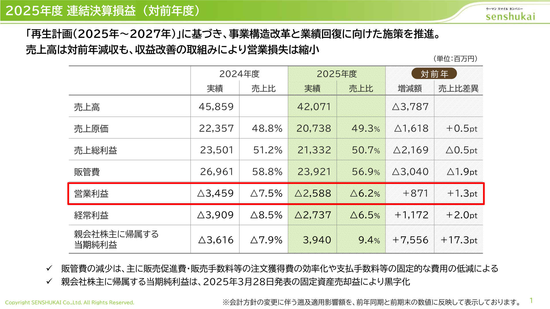 FY2025 consolidated operating results (vs. previous year)