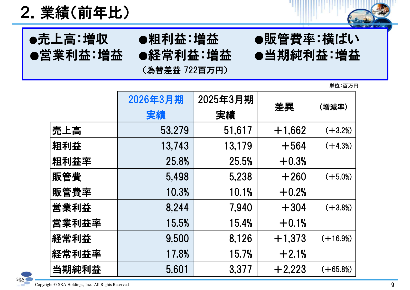SRA Holdings FY3/2026 results (year on year)