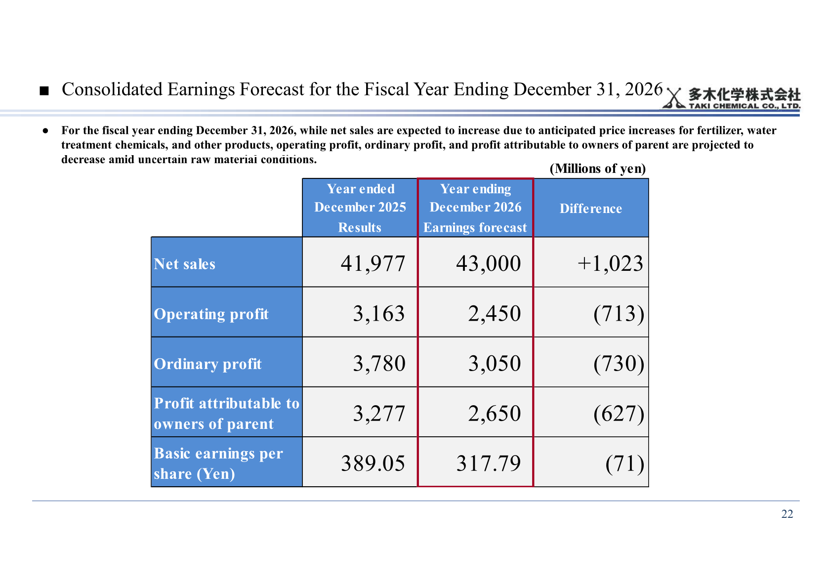 Table of Taki Chemical's consolidated earnings forecast for the fiscal year ending December 31, 2026 versus FY2025 results