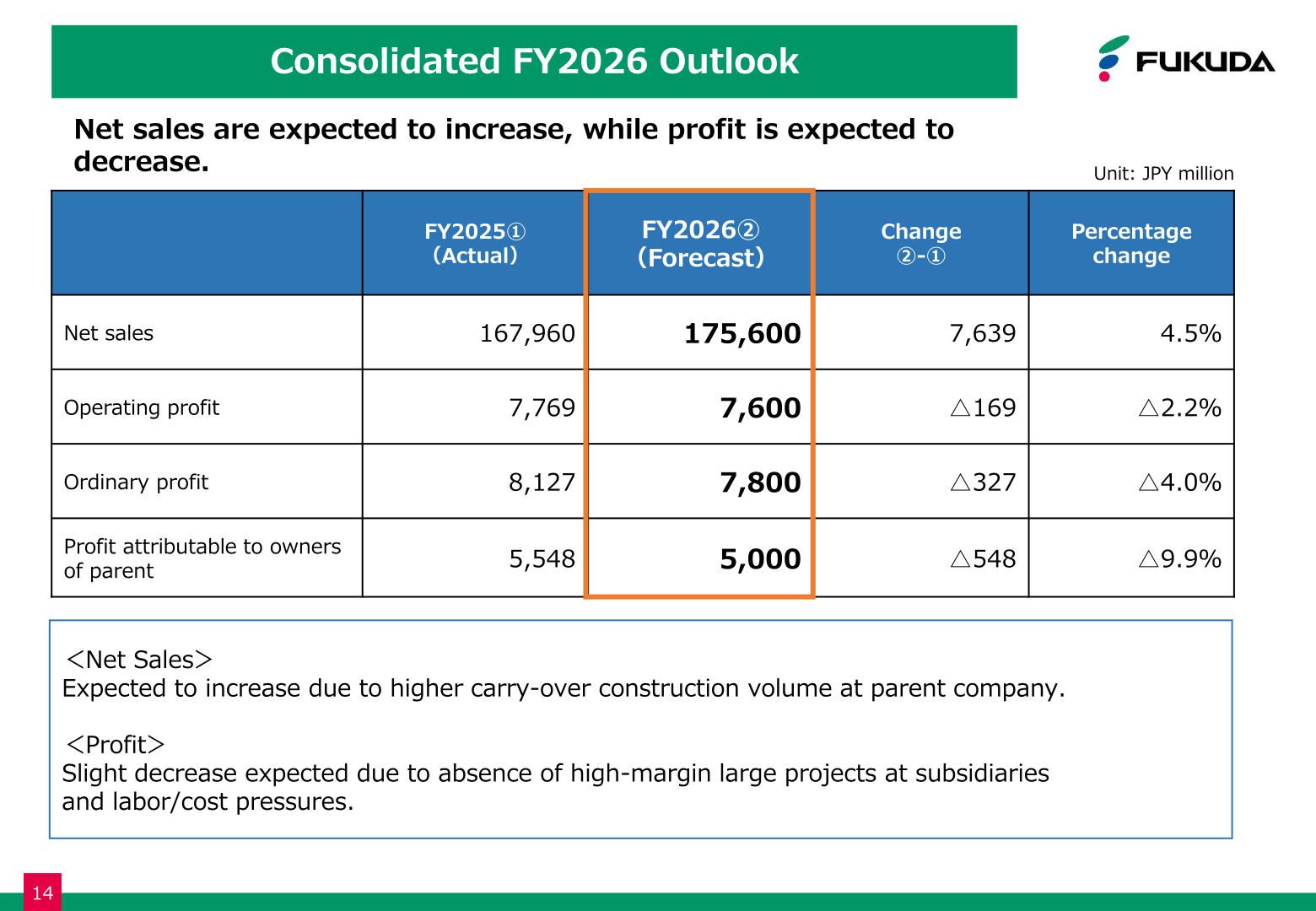 Consolidated FY2026 outlook for net sales, operating profit, ordinary profit and profit attributable to owners of parent
