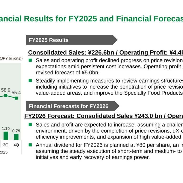 J-Oil Mills, Inc. (2613): FY2025 Results Summary — Profit Halves as Price Revisions Lag Cost Increases