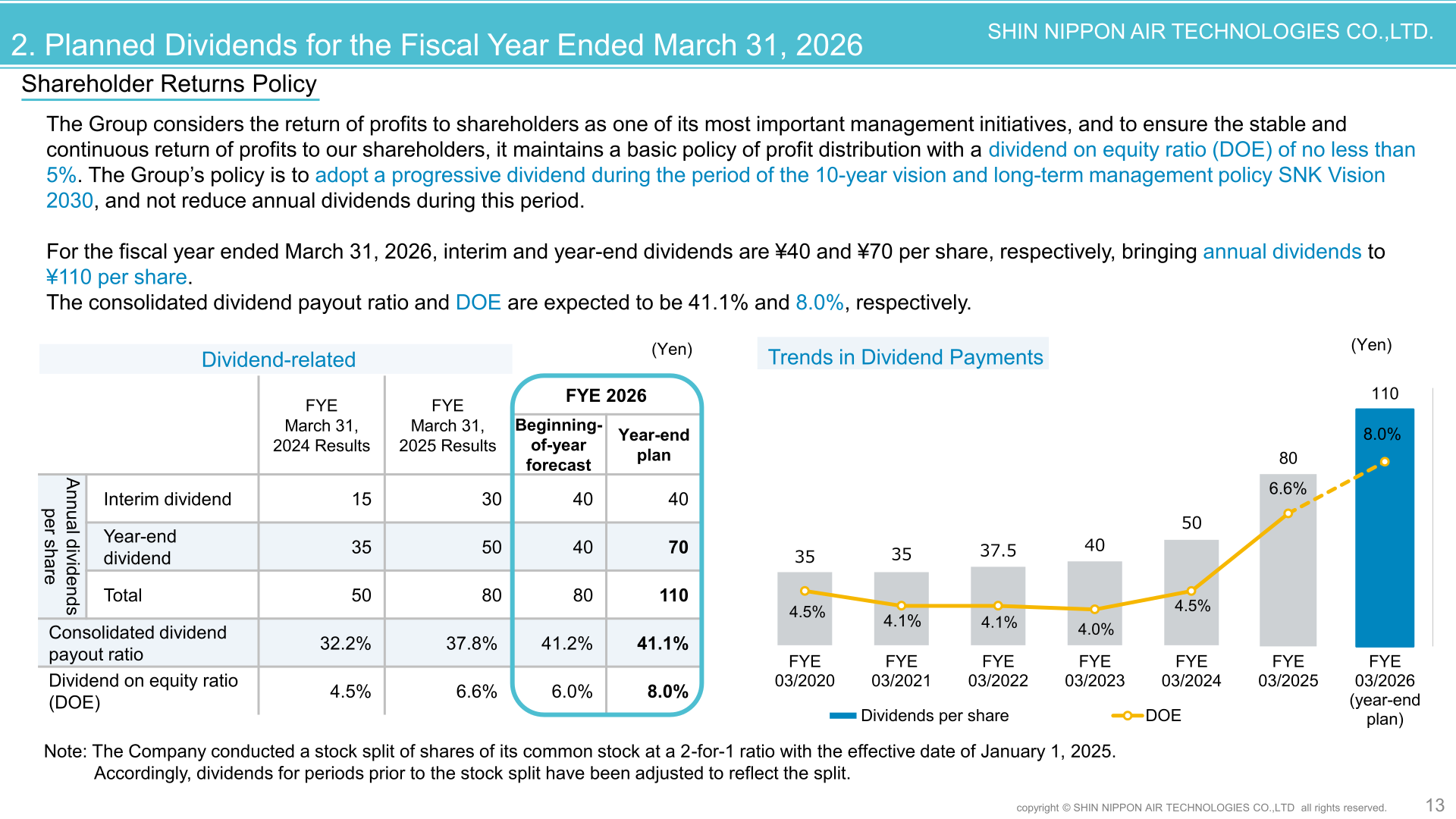 Shareholder returns policy and trends in dividend payments