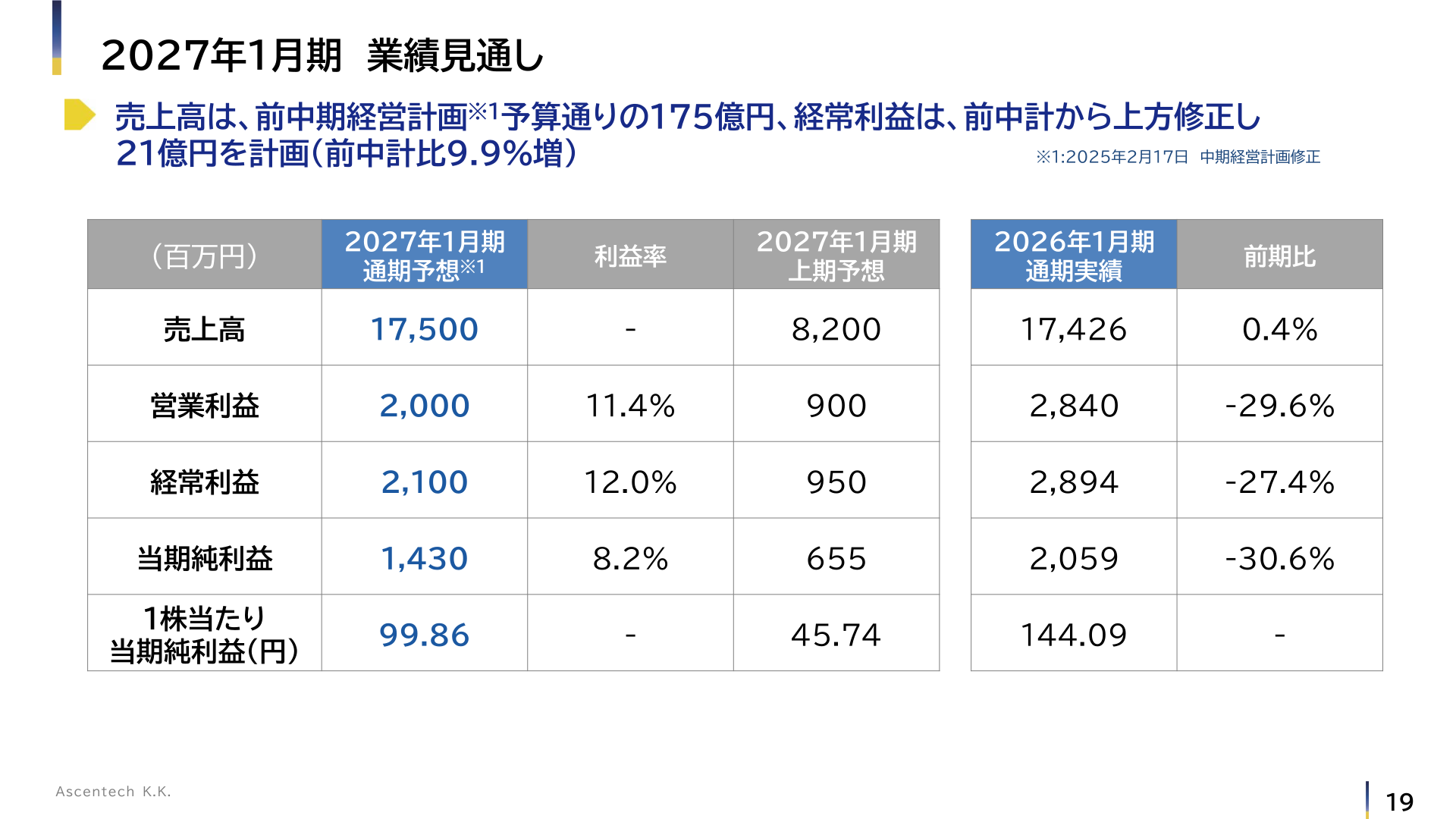 FY1/2027 earnings outlook