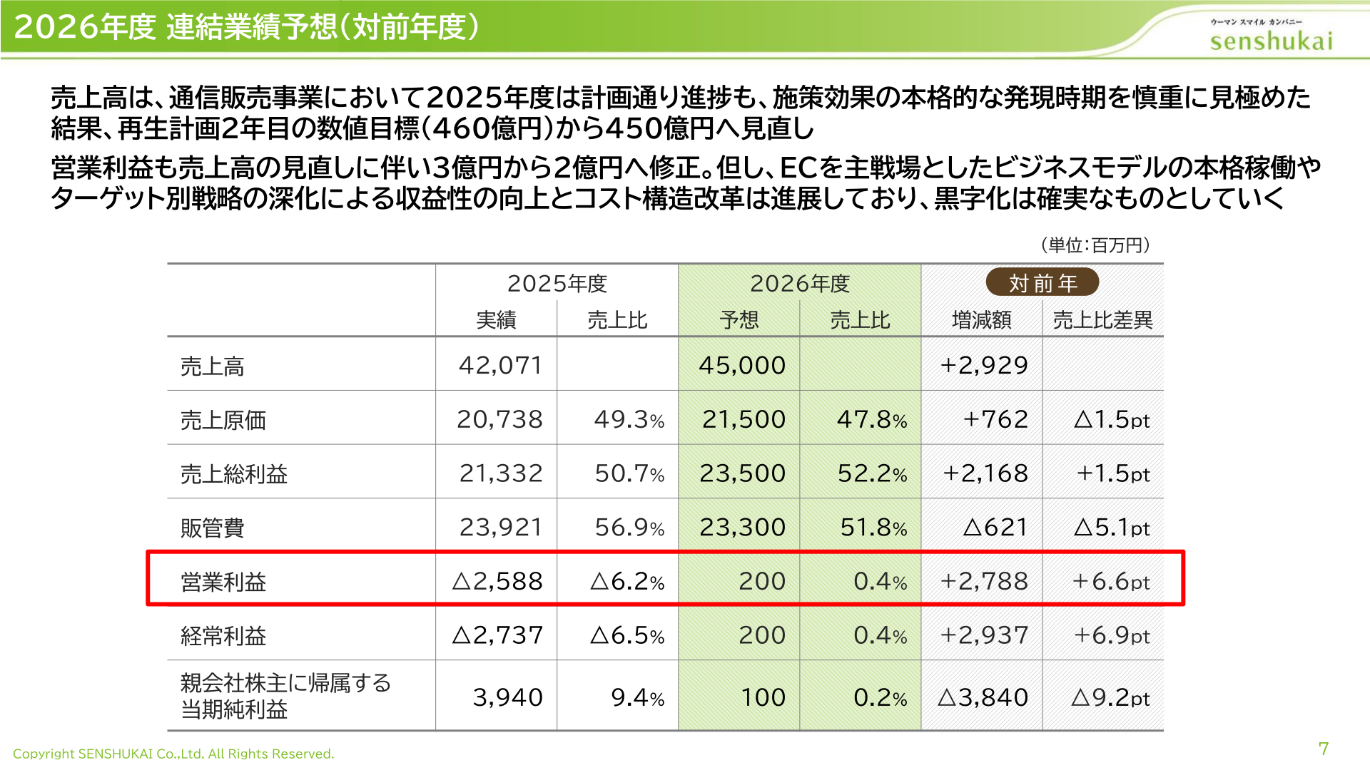 FY2026 consolidated earnings forecast (vs. previous year)
