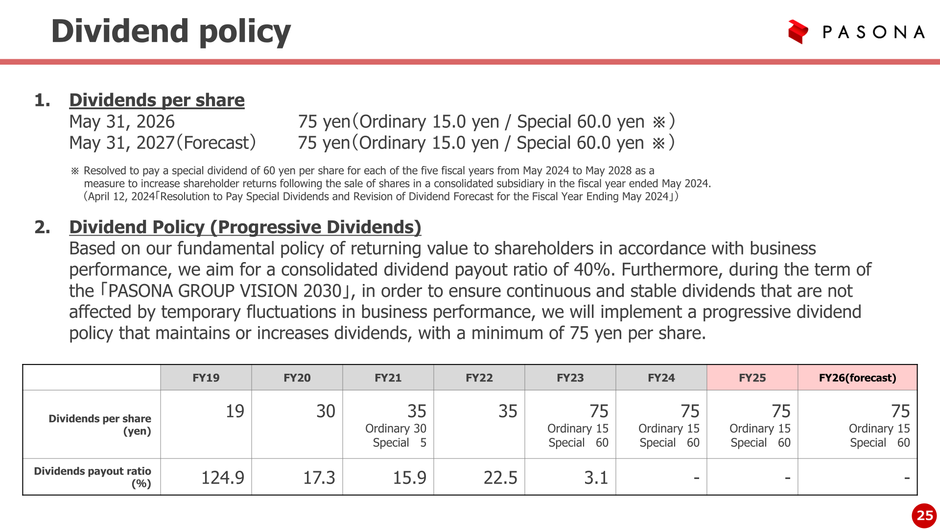 Dividend policy and dividends per share history