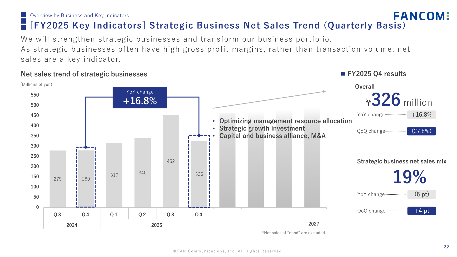 Quarterly net sales trend of strategic businesses and strategic business net sales mix