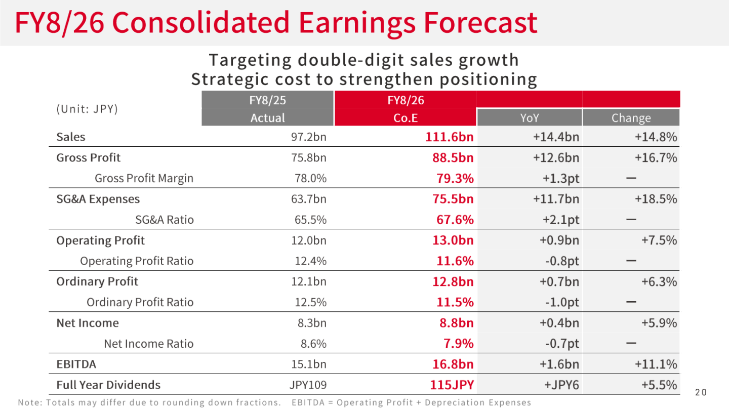 FY8/26 consolidated earnings forecast table comparing FY8/25 actual with FY8/26 company estimate