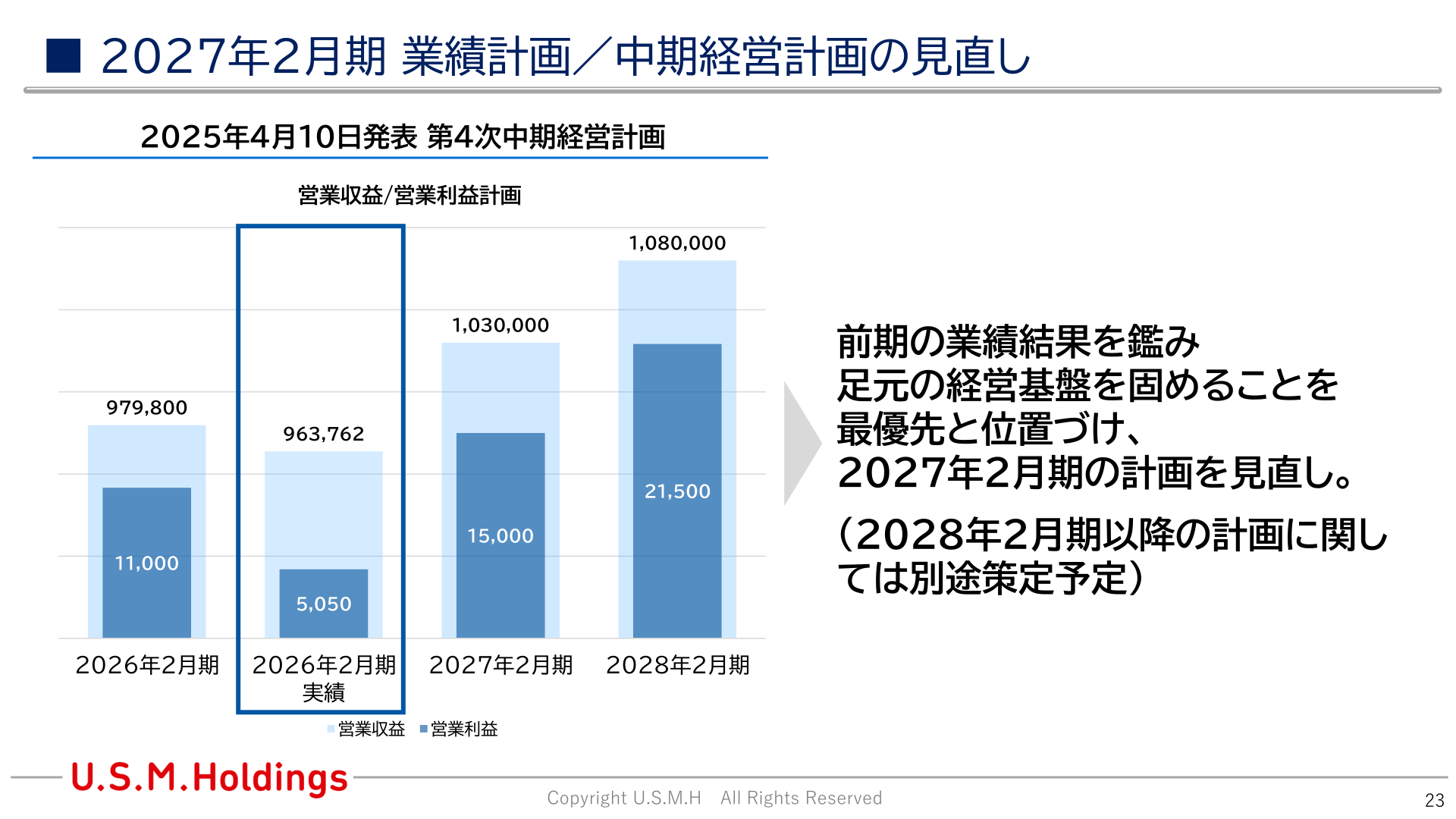 Revision of the 4th Medium-Term Management Plan (operating revenue / operating profit plan)