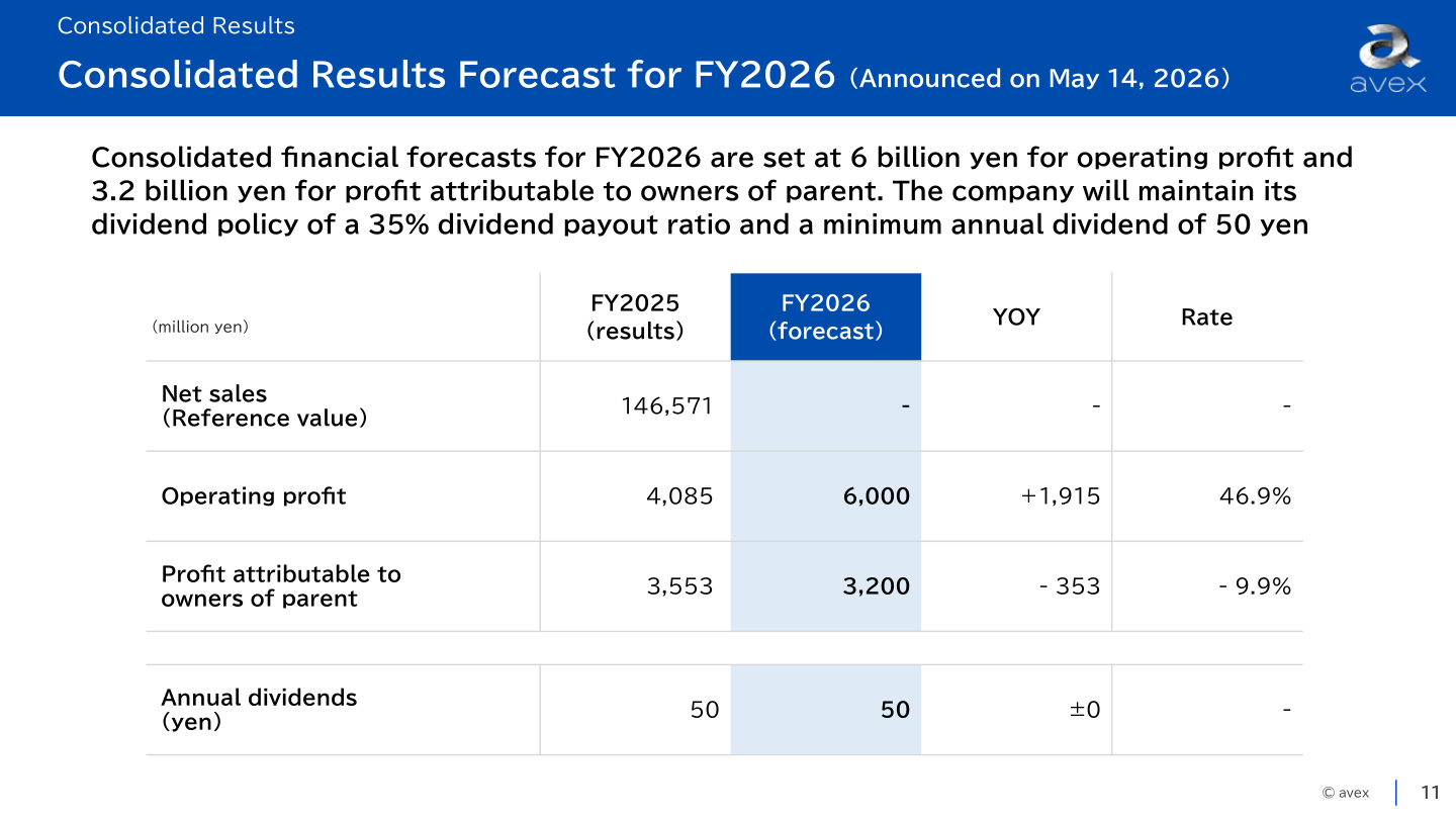 Consolidated results forecast for FY2026, announced May 14, 2026