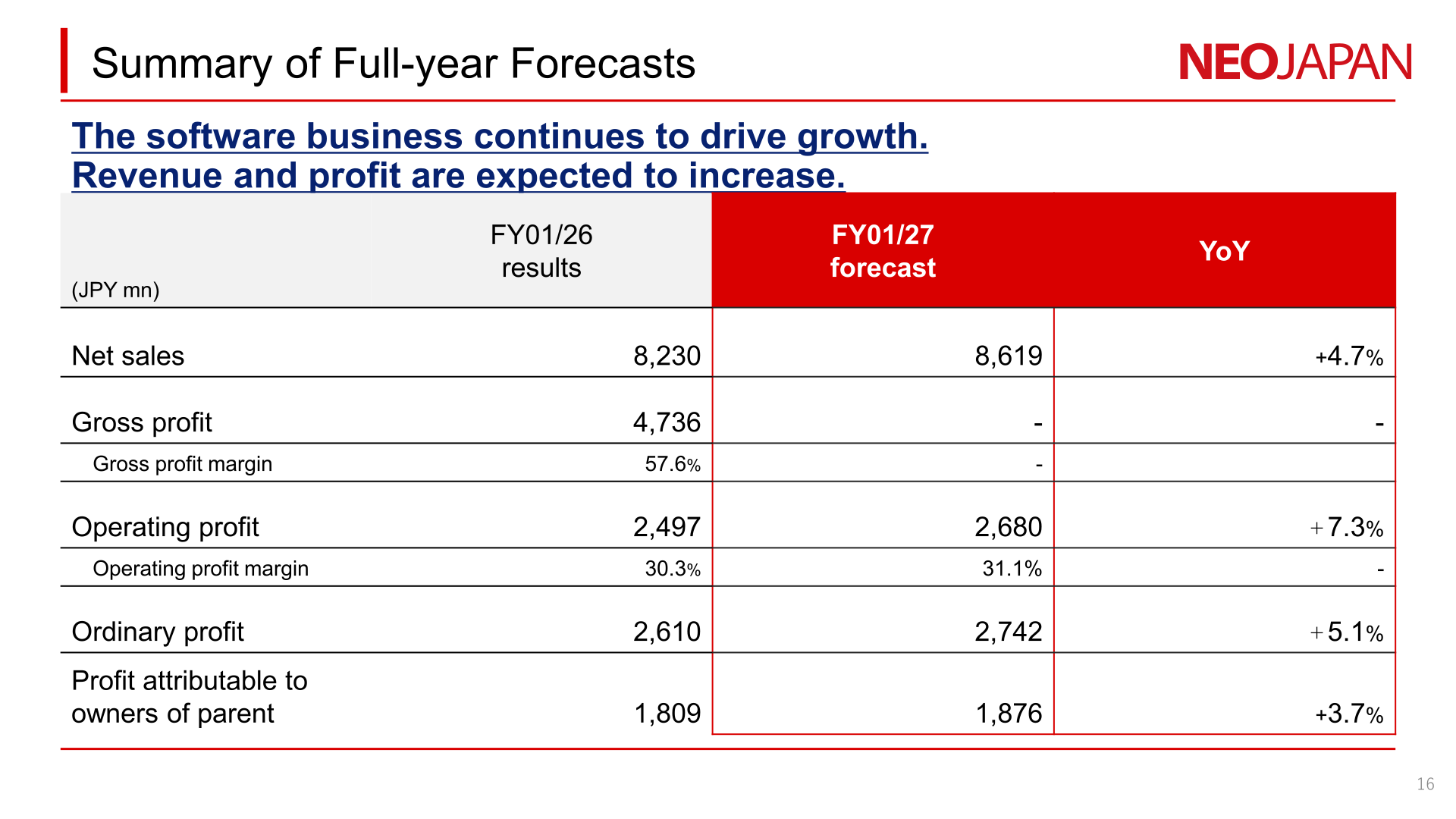 Summary table of FY01/27 full-year consolidated forecasts compared with FY01/26 results