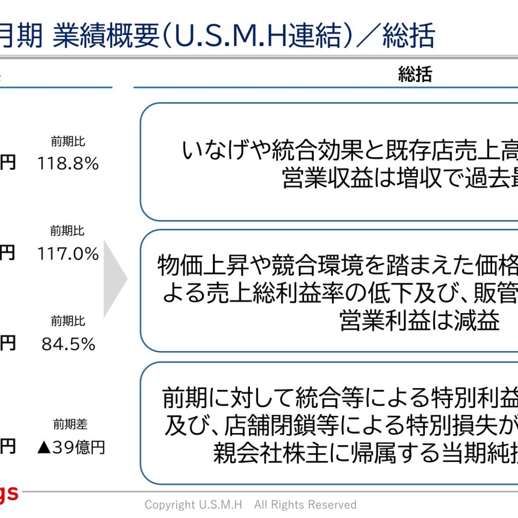 United Super Markets Holdings (3222): FY2025 Results Summary — Record Operating Revenue, Net Loss on Lower Margins and Impairments