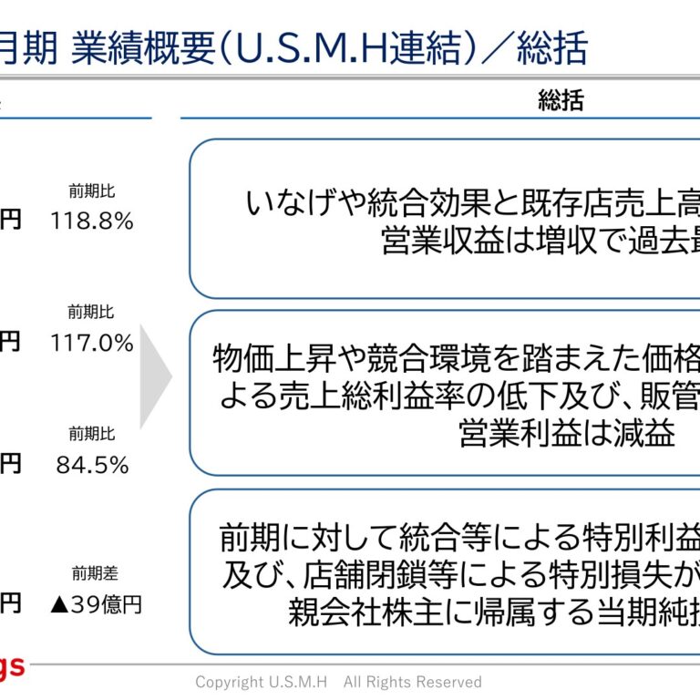 United Super Markets Holdings (3222): FY2025 Results Summary — Record Operating Revenue, Net Loss on Lower Margins and Impairments