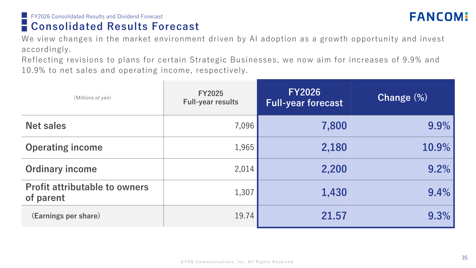 FY2026 consolidated results forecast table