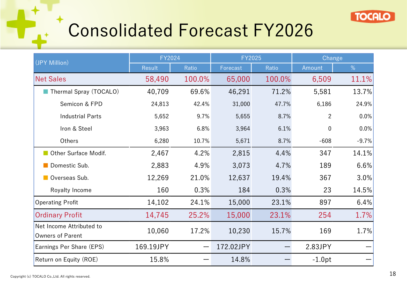 TOCALO consolidated forecast for FY2026 by segment and profit line
