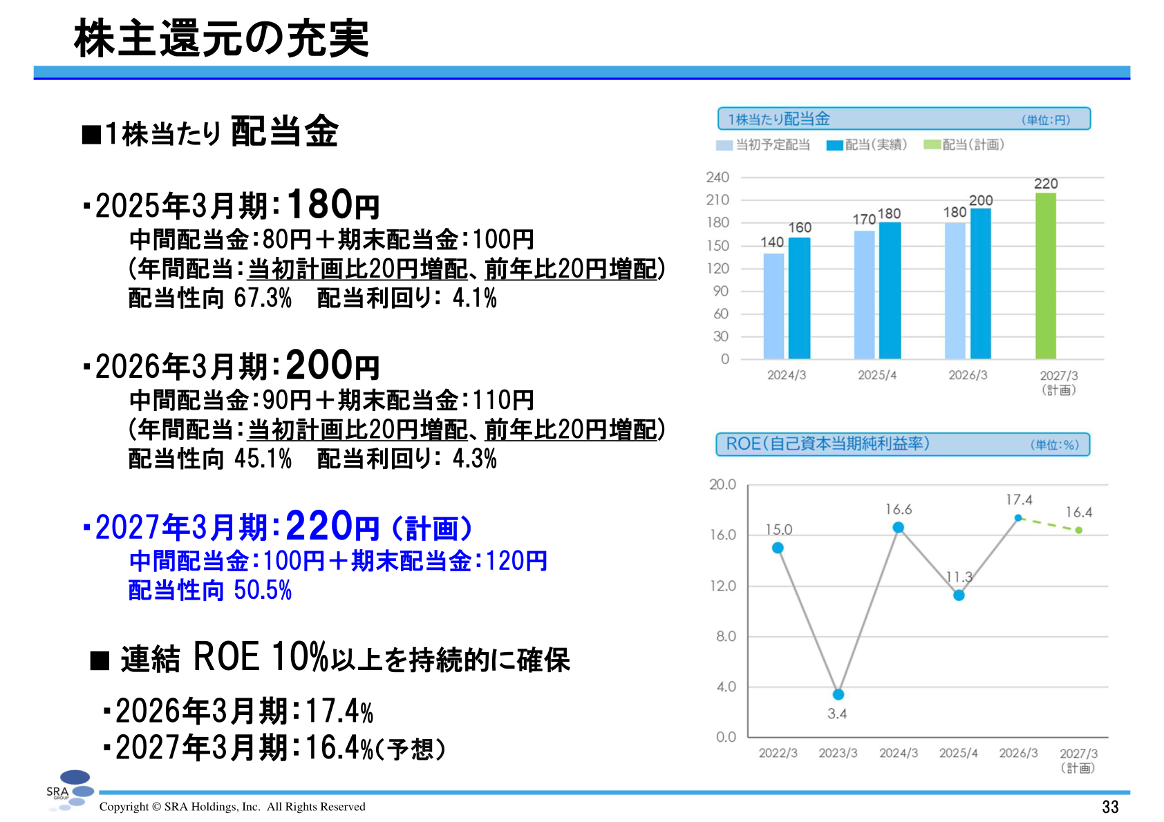 SRA Holdings enhanced shareholder returns (dividends and ROE)