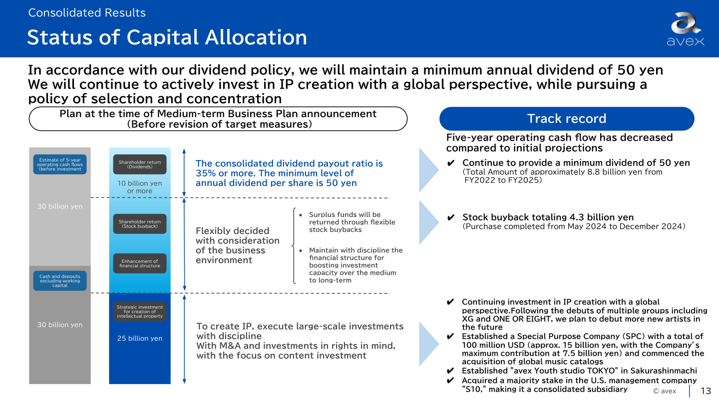 Status of capital allocation and shareholder return track record