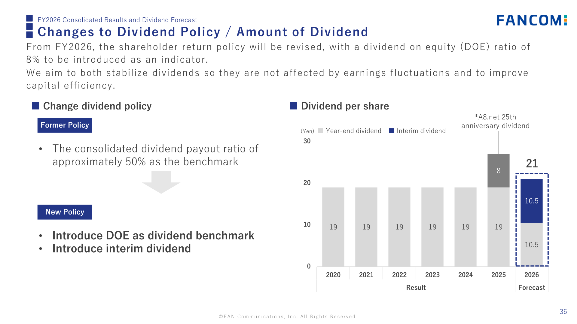Change in dividend policy and dividend per share by fiscal year