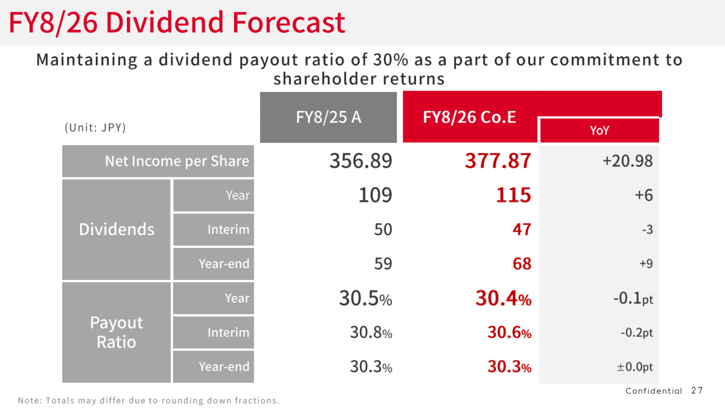 FY8/26 dividend forecast table showing net income per share, dividends and payout ratio