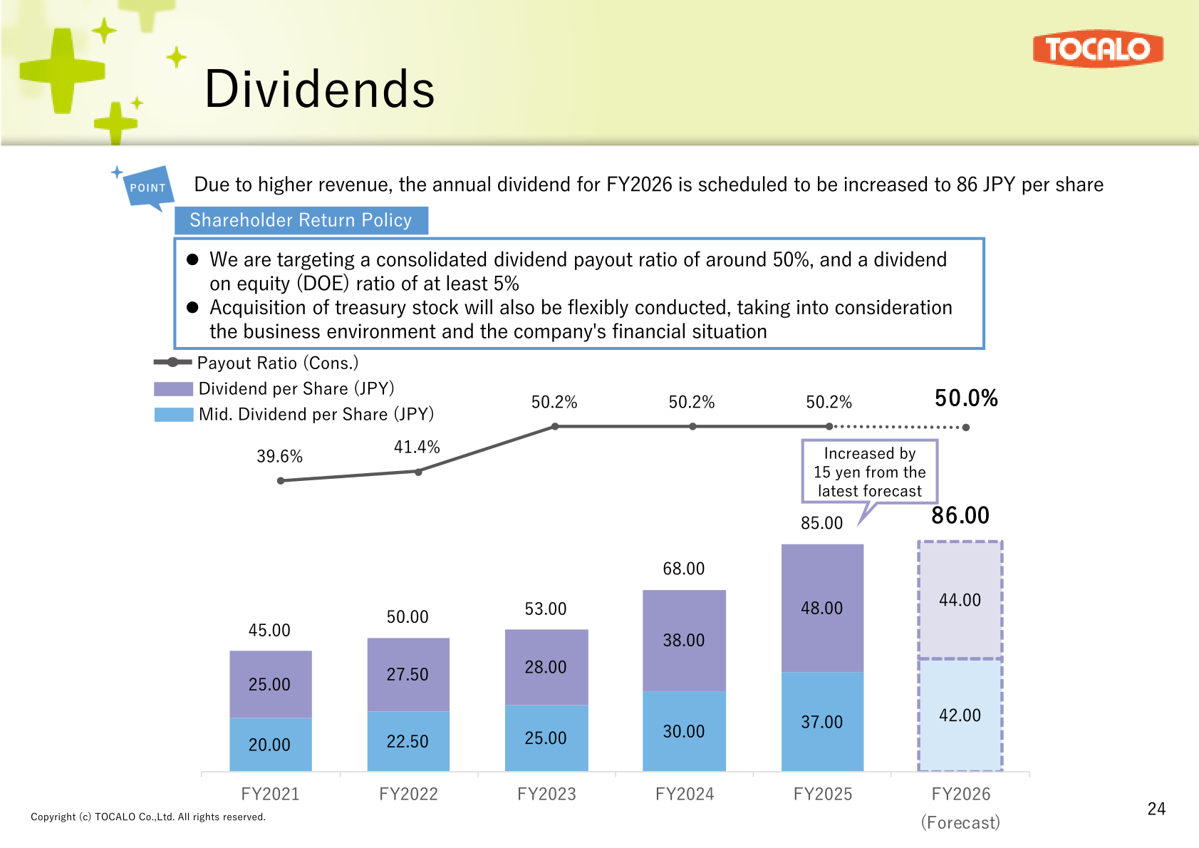 TOCALO dividend per share and payout ratio trend with shareholder return policy