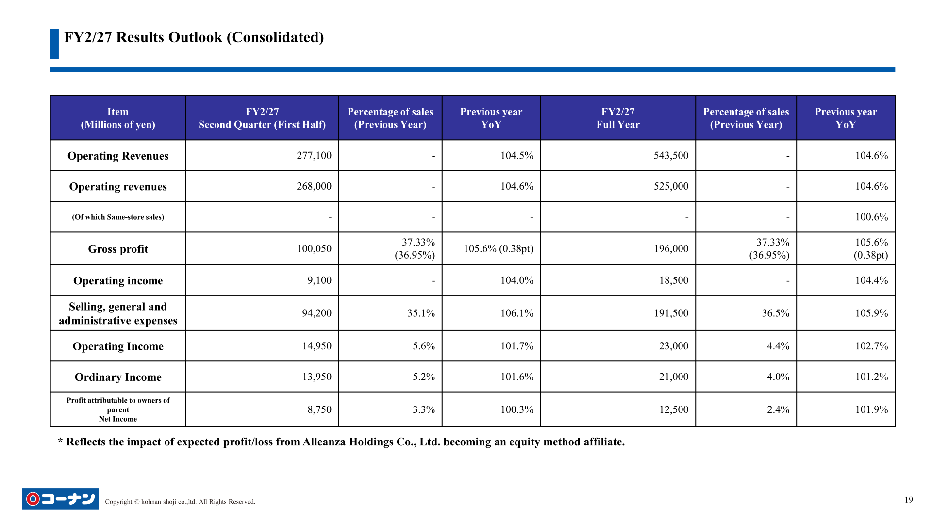 FY2/27 consolidated results outlook for first half and full year