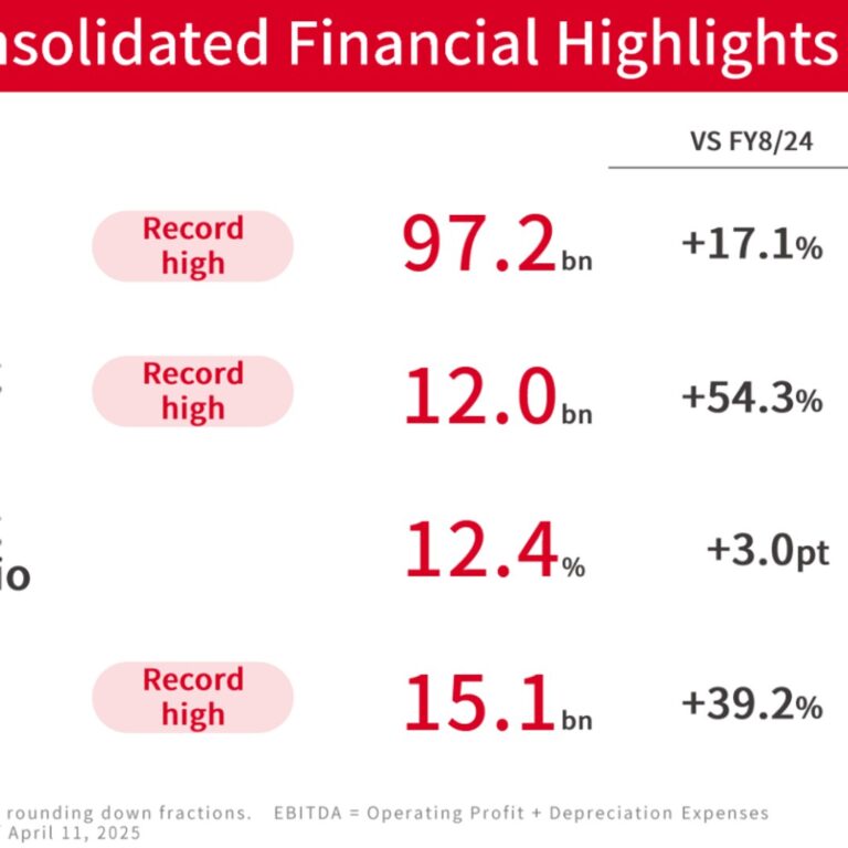 JINS Holdings (3046): FY2025 Results Summary — Record-High Sales and Profit on Strong Same-Store Sales