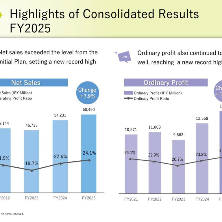TOCALO (3433): FY2025 Results Summary — Record Sales and Ordinary Profit, ROE Reaches 15.8%