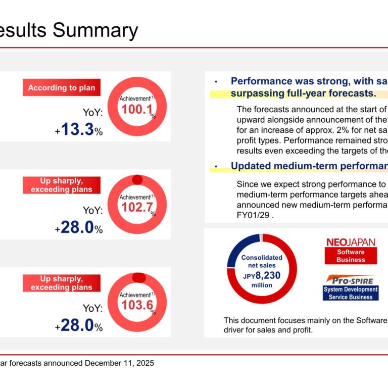 NEOJAPAN (3921): FY2025 Results Summary — 14th Straight Year of Revenue Growth, Operating Profit Up 28.0% on Software Business