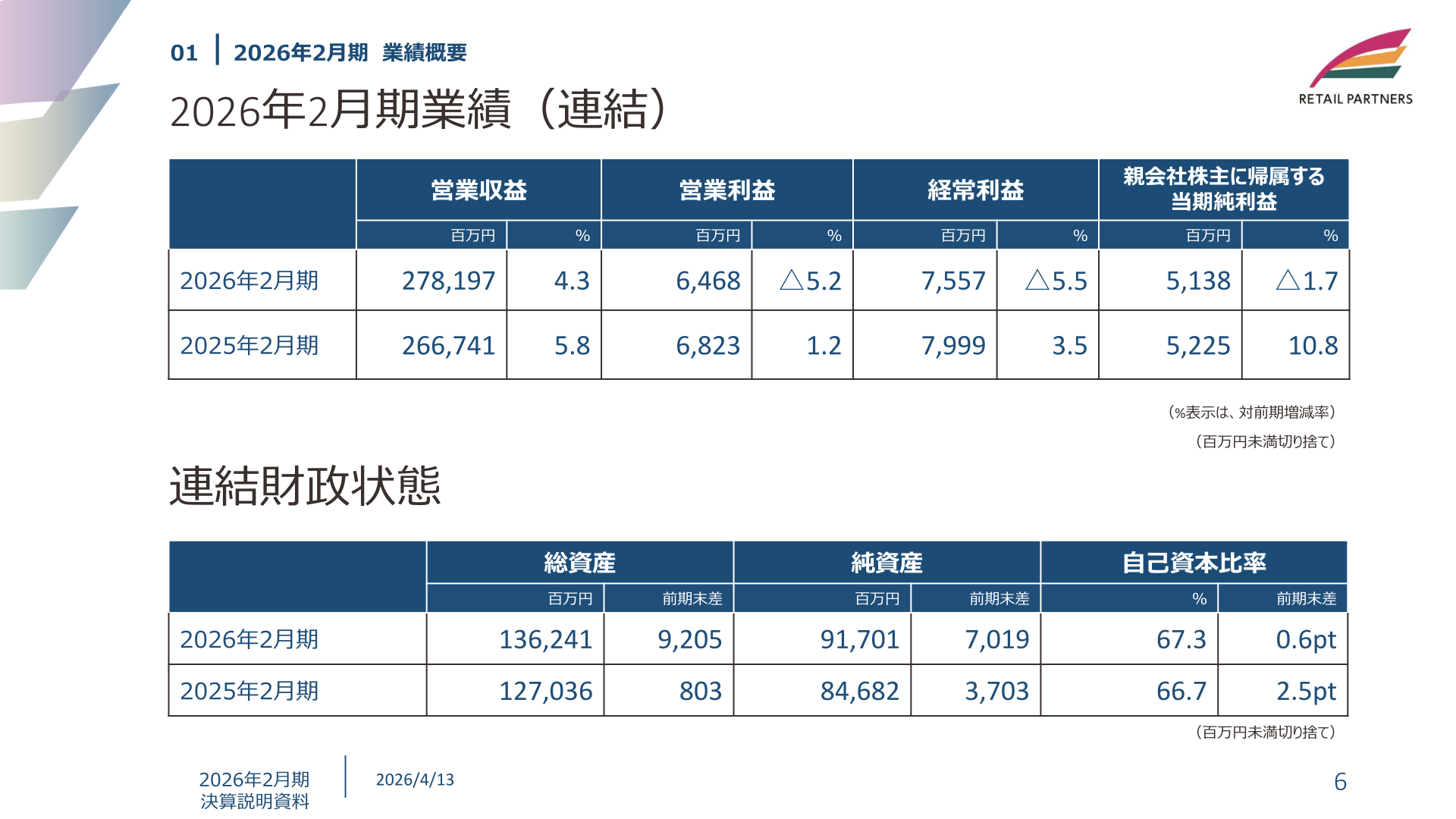 Consolidated results for the fiscal year ended February 2026