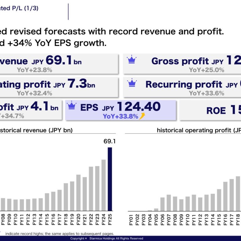 Star Mica Holdings (2975): FY2025 Results Summary — Record Revenue and Profit Led by Owner-Change Condo Strategy