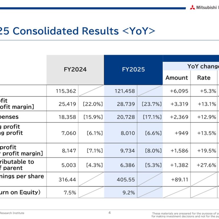 Mitsubishi Research Institute (3636): FY2025 Results Summary — First Profit Increase in Three Years, Record TTC Profits