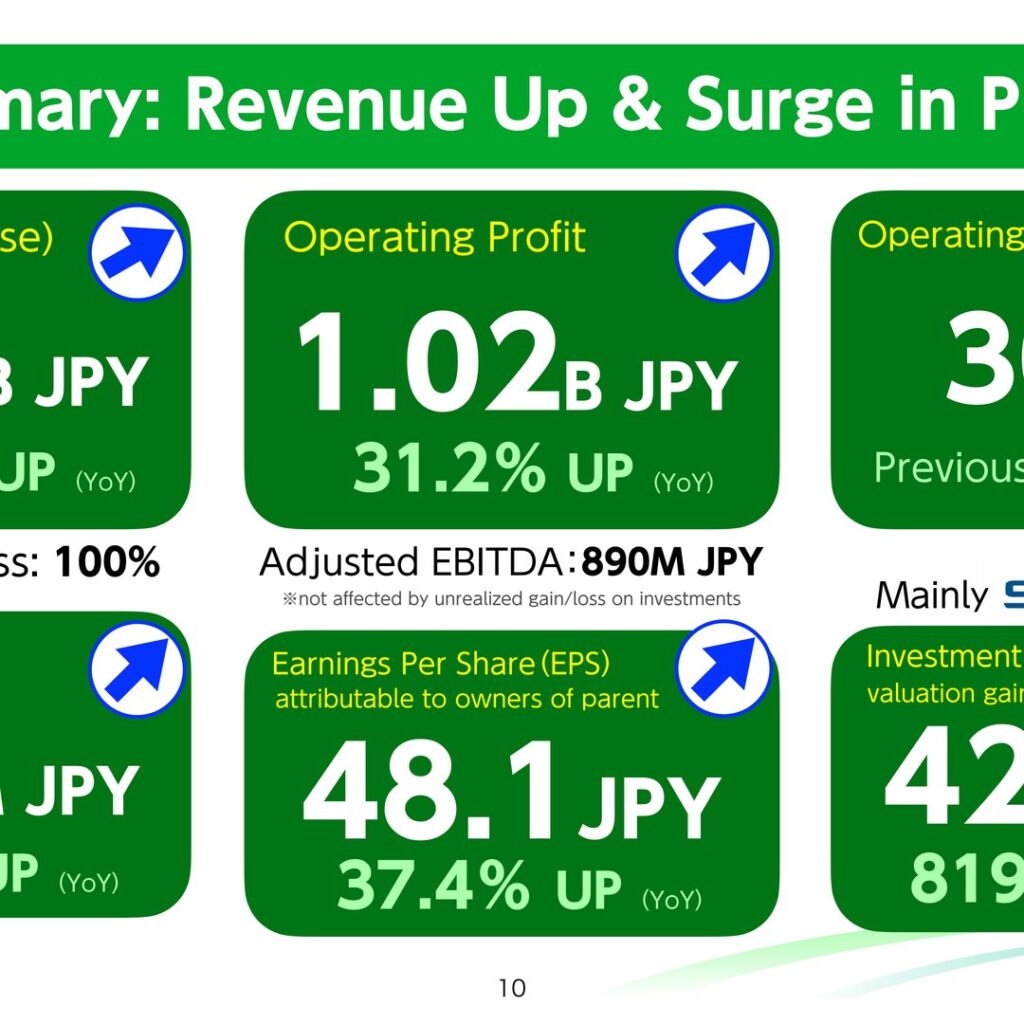 Asteria Corporation (3853): FY2025 Results Summary — Revenue Up 6.9% and Operating Profit Up 31.2% on Strong Software and SpaceX Valuation Gains