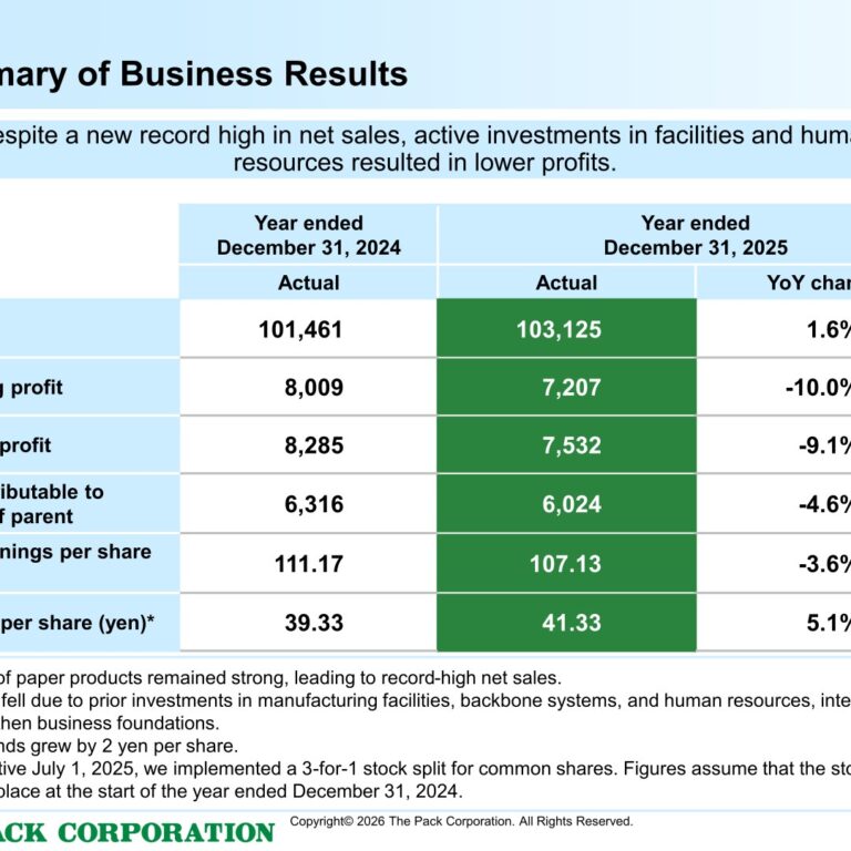 The Pack Corporation (3950): FY2025 Results Summary — Record Net Sales, Lower Profits on Upfront Investment
