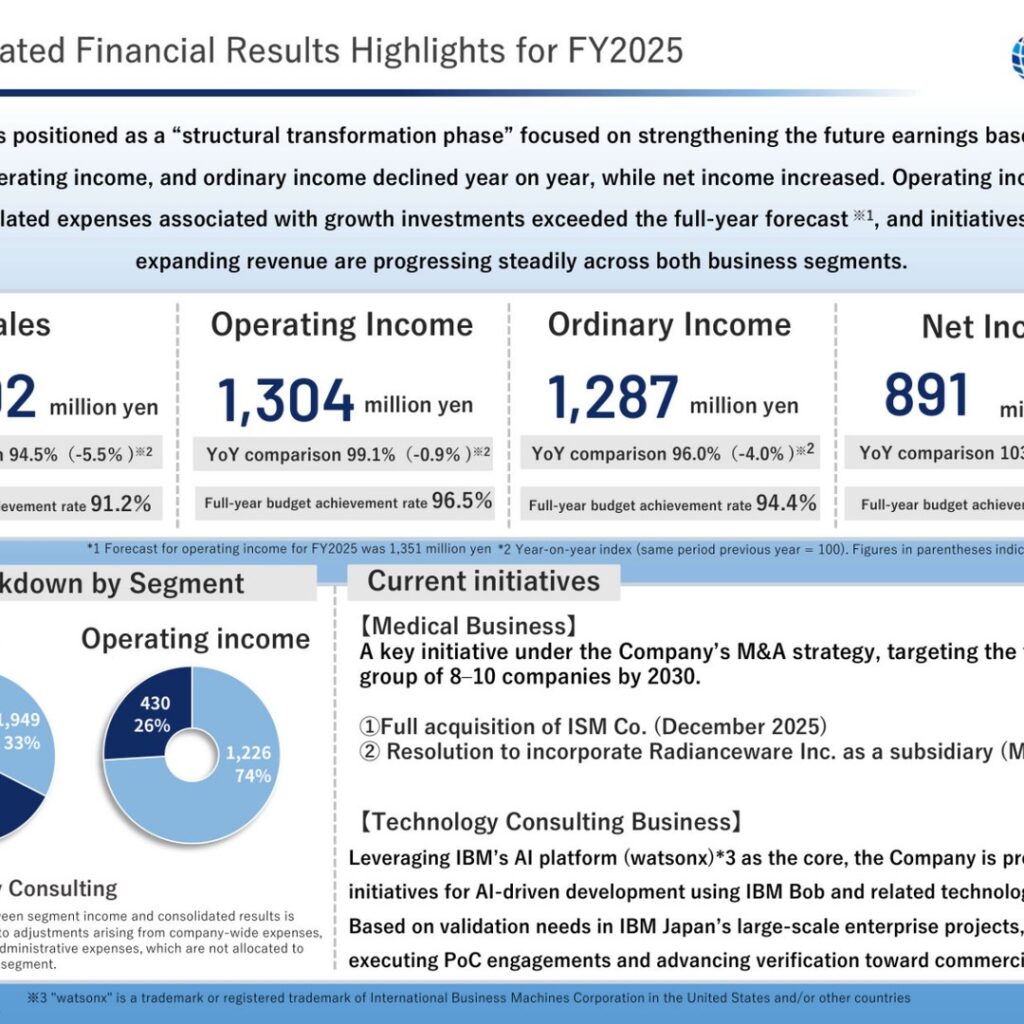 Ubicom Holdings (3937): FY2025 Results Summary — Record Medical Business Offsets Technology Consulting Transition; Sales Forecast Up 23.2%