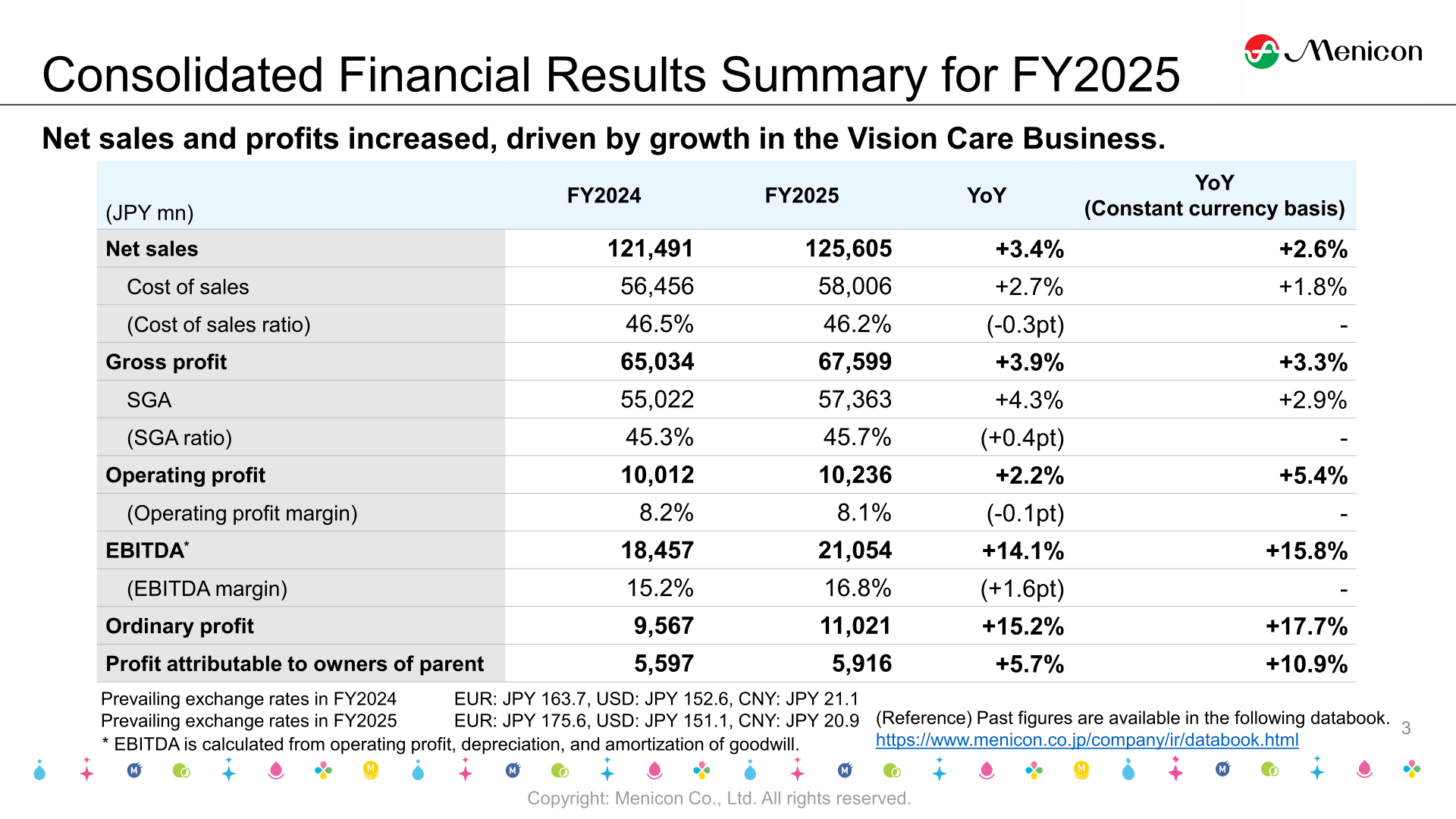 Table showing FY2024 vs FY2025 consolidated results including net sales, gross profit, operating profit, EBITDA, ordinary profit and net income