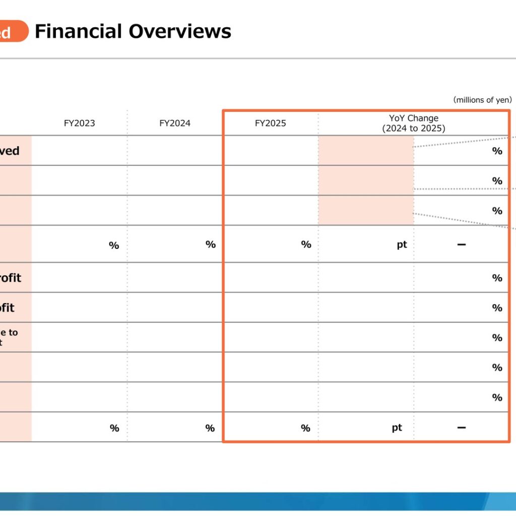 Raito Kogyo (1926): FY2025 Results Summary — Ground Improvement Orders Drive Operating Profit Up 34.3%