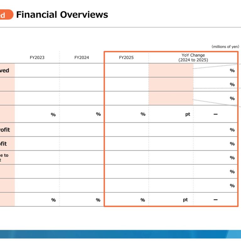 Raito Kogyo (1926): FY2025 Results Summary — Ground Improvement Orders Drive Operating Profit Up 34.3%