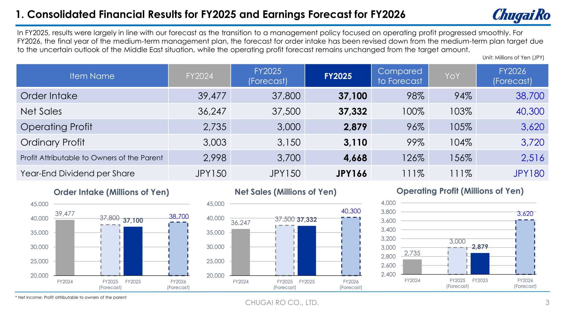 Consolidated financial results for FY2025 and earnings forecast for FY2026