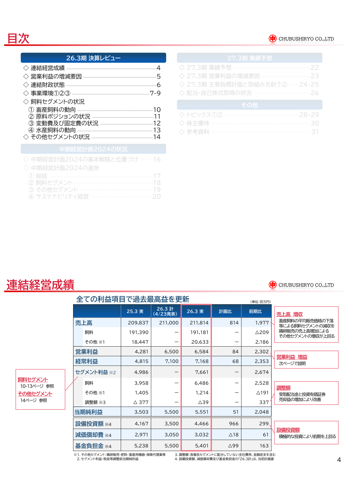 Chubu Shiryo's consolidated operating results for FY3/26