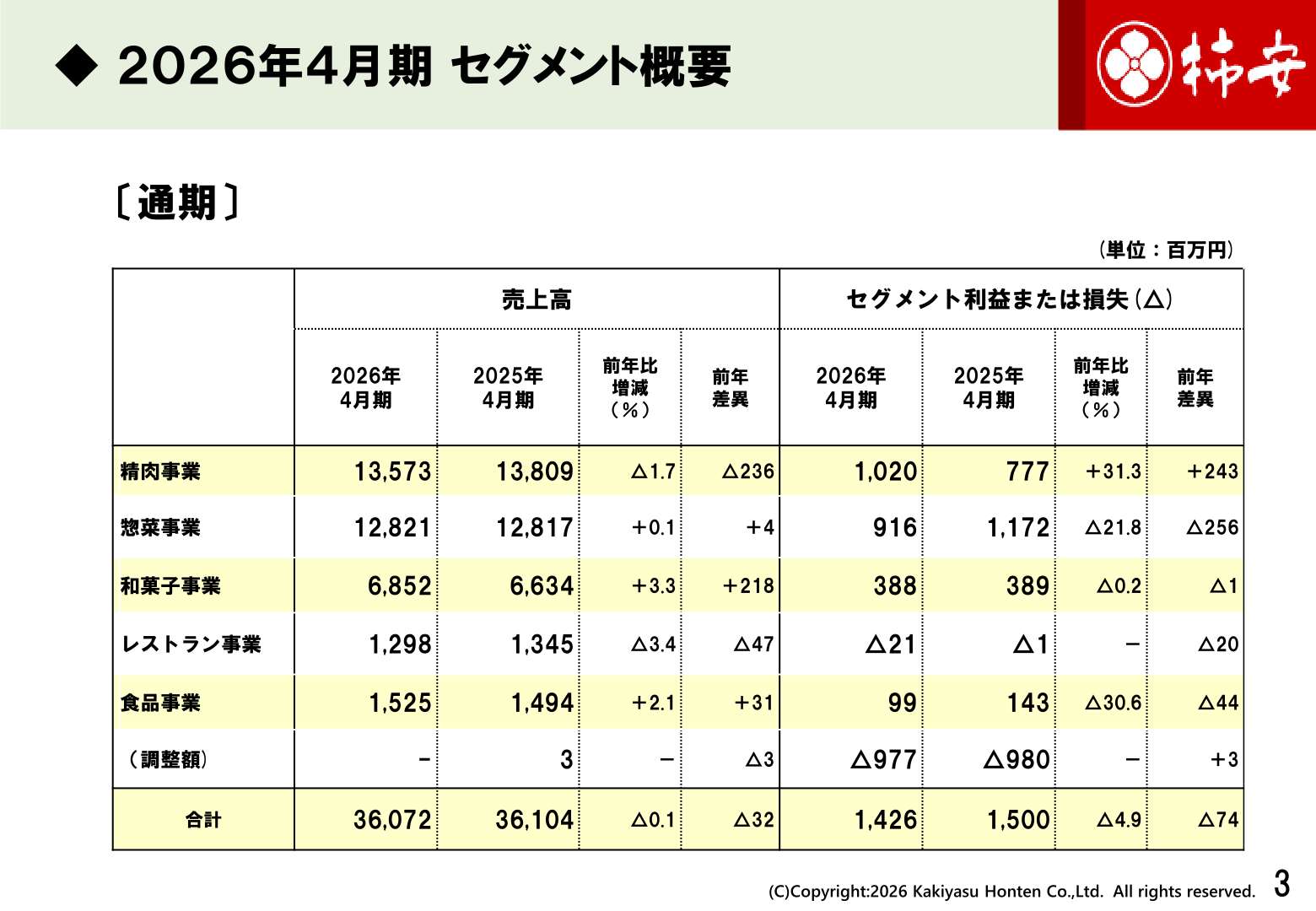 Kakiyasu Honten segment overview for the fiscal year ended April 30, 2026