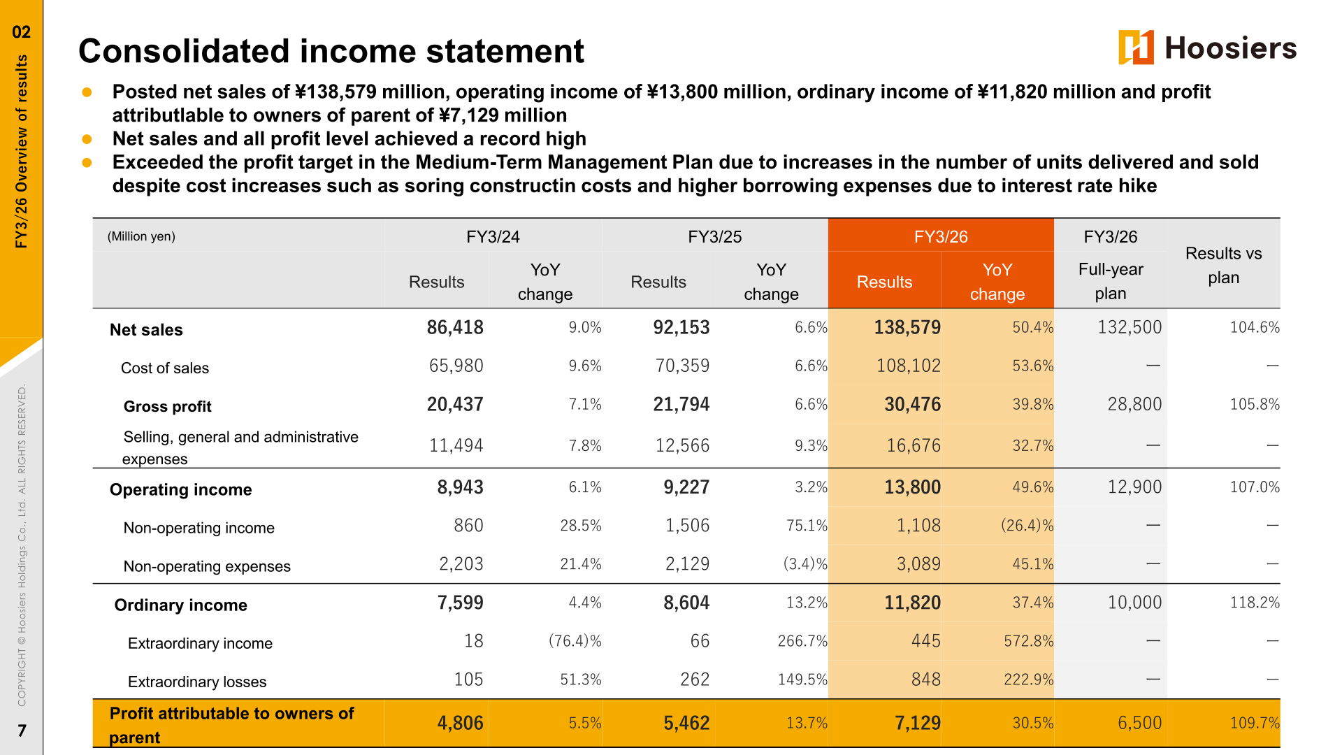 Hoosiers Holdings consolidated income statement for FY3/26 compared with FY3/24, FY3/25 and the full-year plan