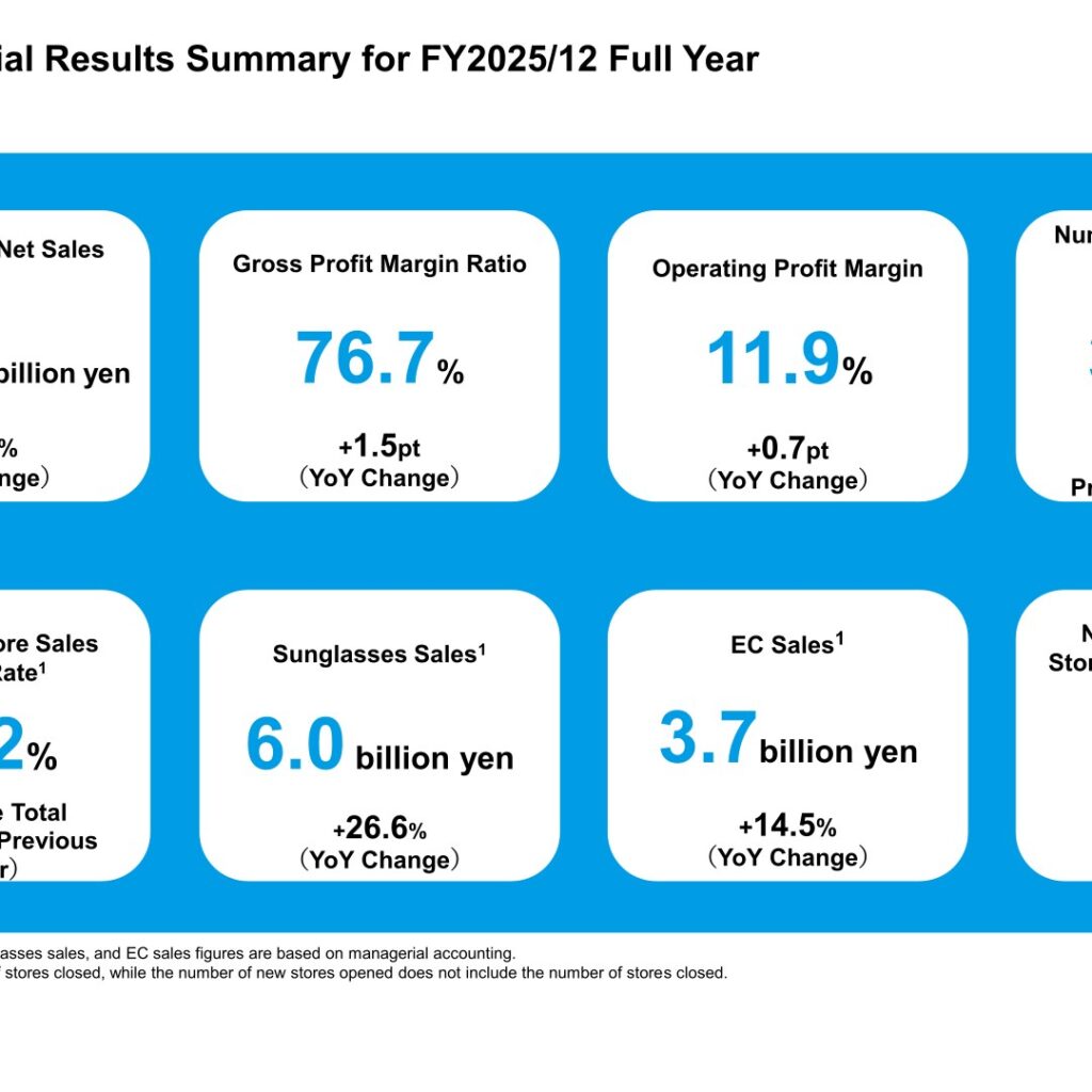 Intermestic Inc. (262A): FY2025 Results Summary — Sales Up 11.8% on Sunglasses Strength and Record Store Openings