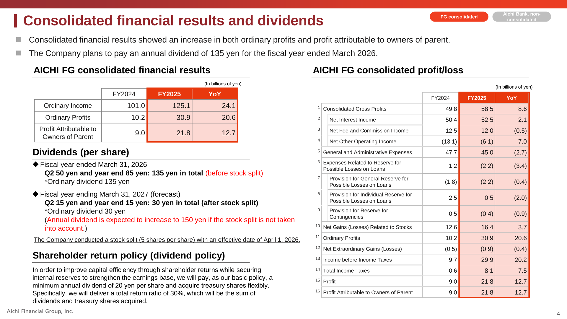 FG consolidated profit and loss statement and dividend policy for the fiscal year ended March 31, 2026