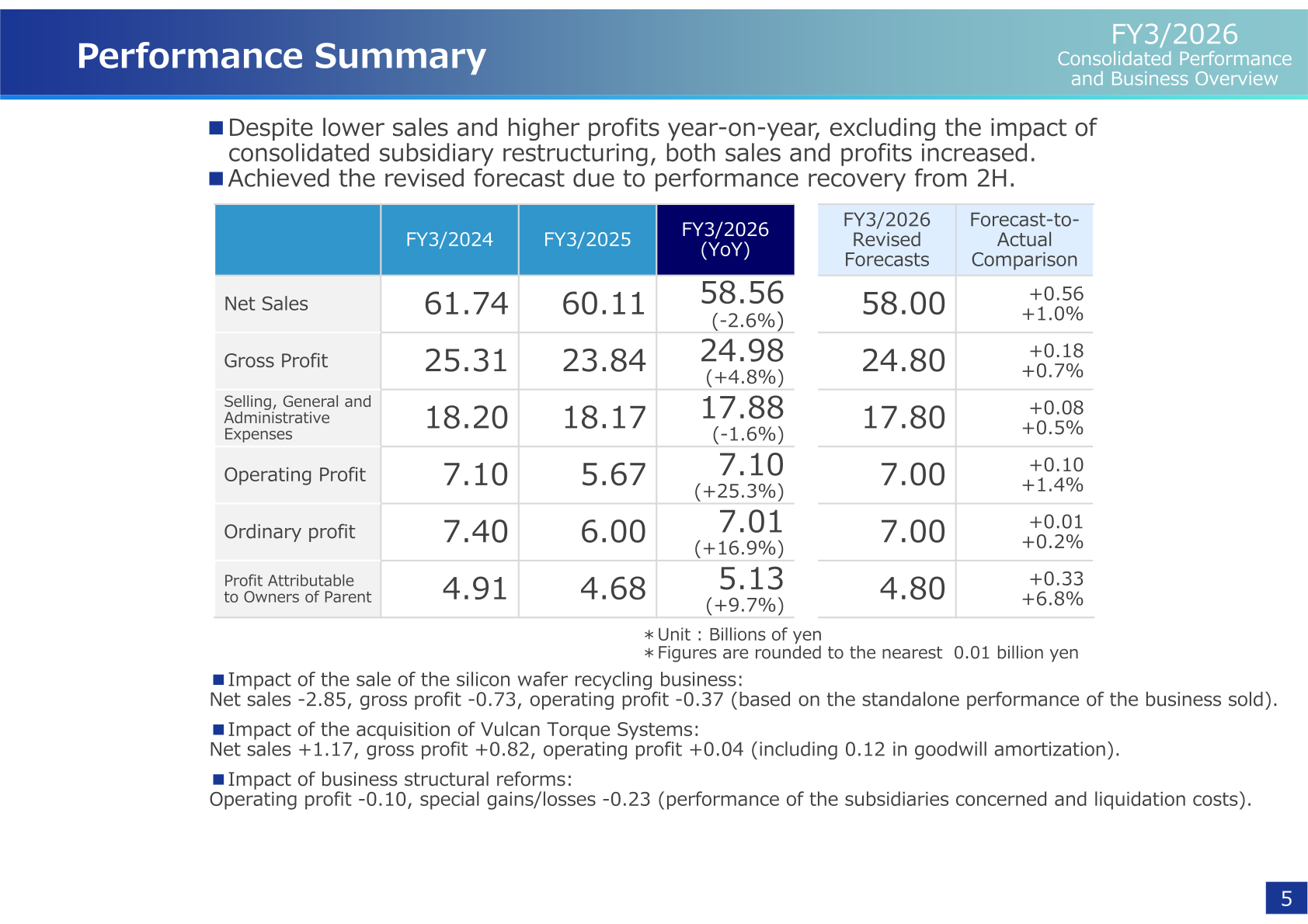 Performance Summary table showing FY3/2026 consolidated results versus FY3/2025, FY3/2024 and the revised forecast