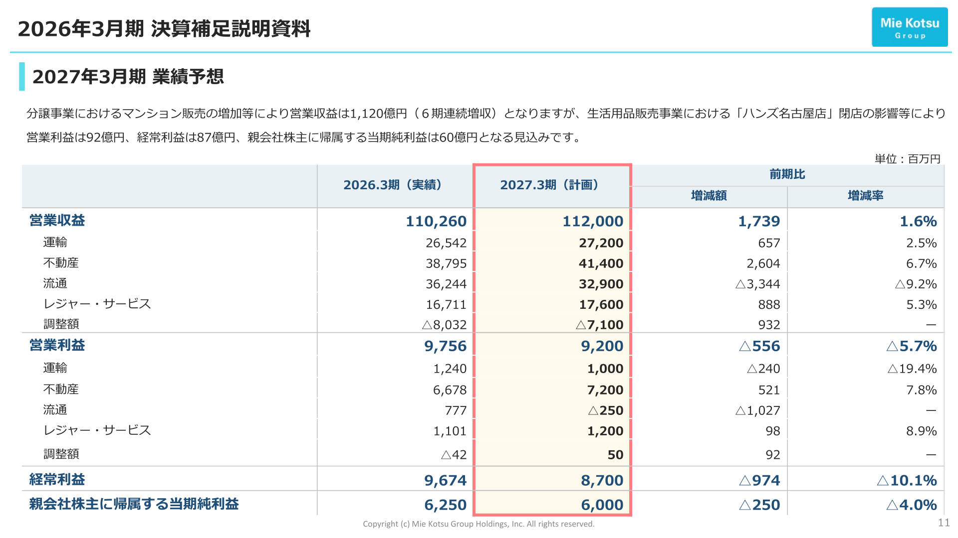 FY ending March 2027 forecast by segment