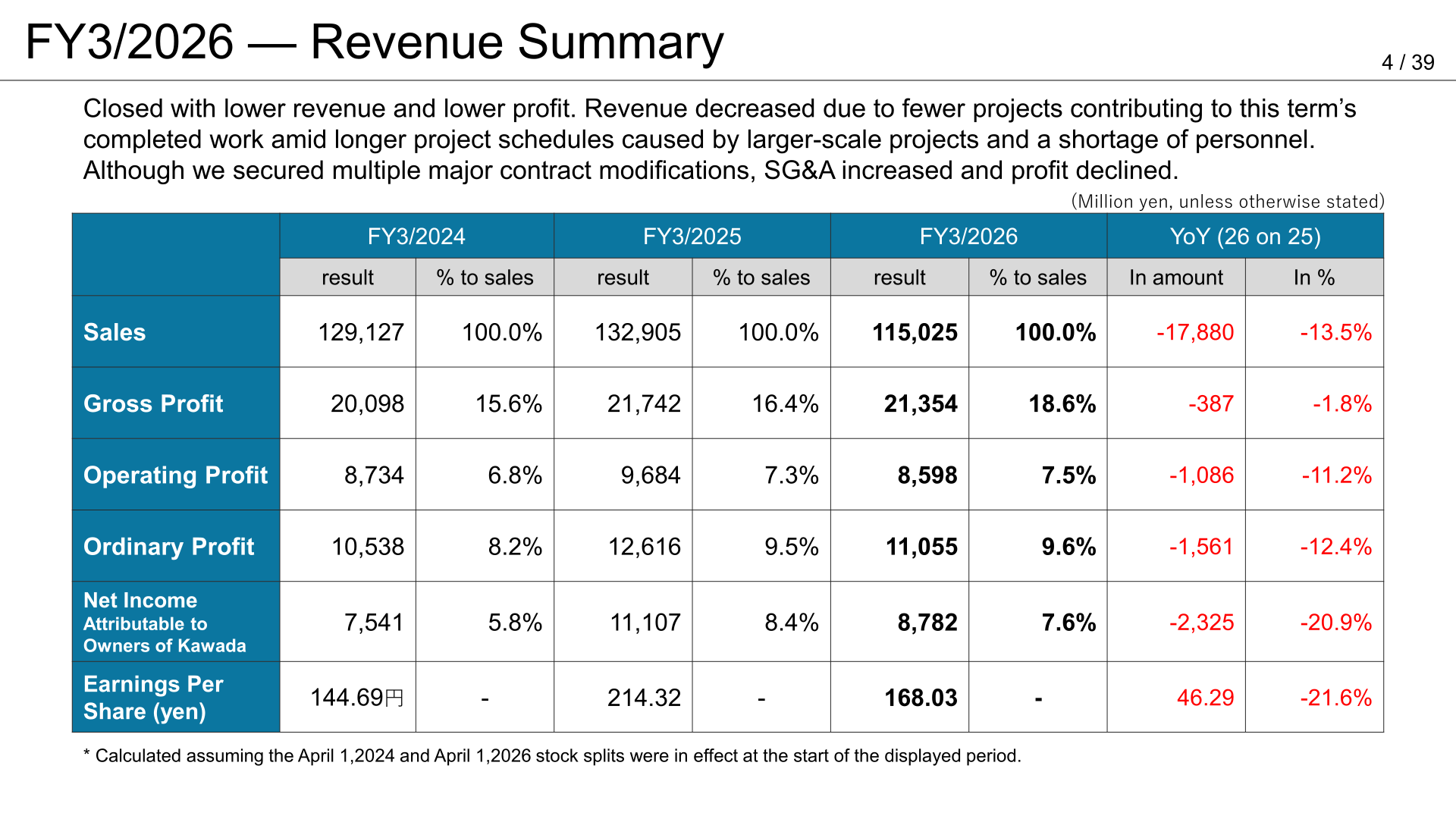 Kawada Technologies FY3/2026 revenue summary table comparing sales, gross profit, operating profit, ordinary profit, net income and EPS for FY3/2024 to FY3/2026