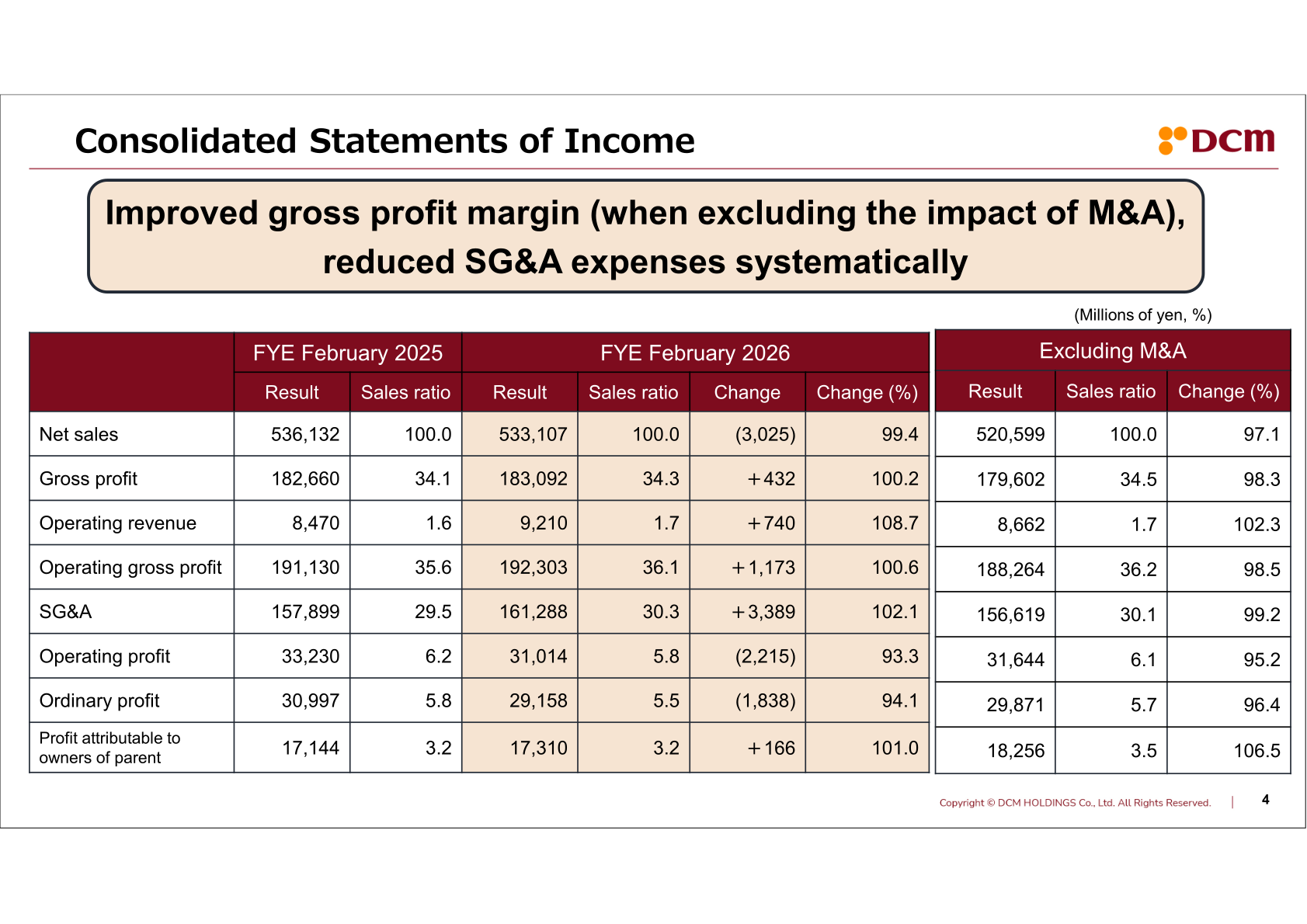 Consolidated statements of income for the fiscal year ended February 28, 2026 versus the prior year